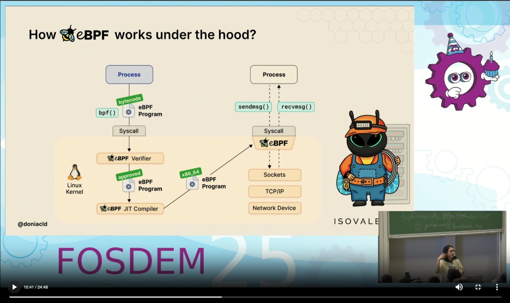 An Intro to eBPF with Go: The Foundation of Modern Kubernetes Networking